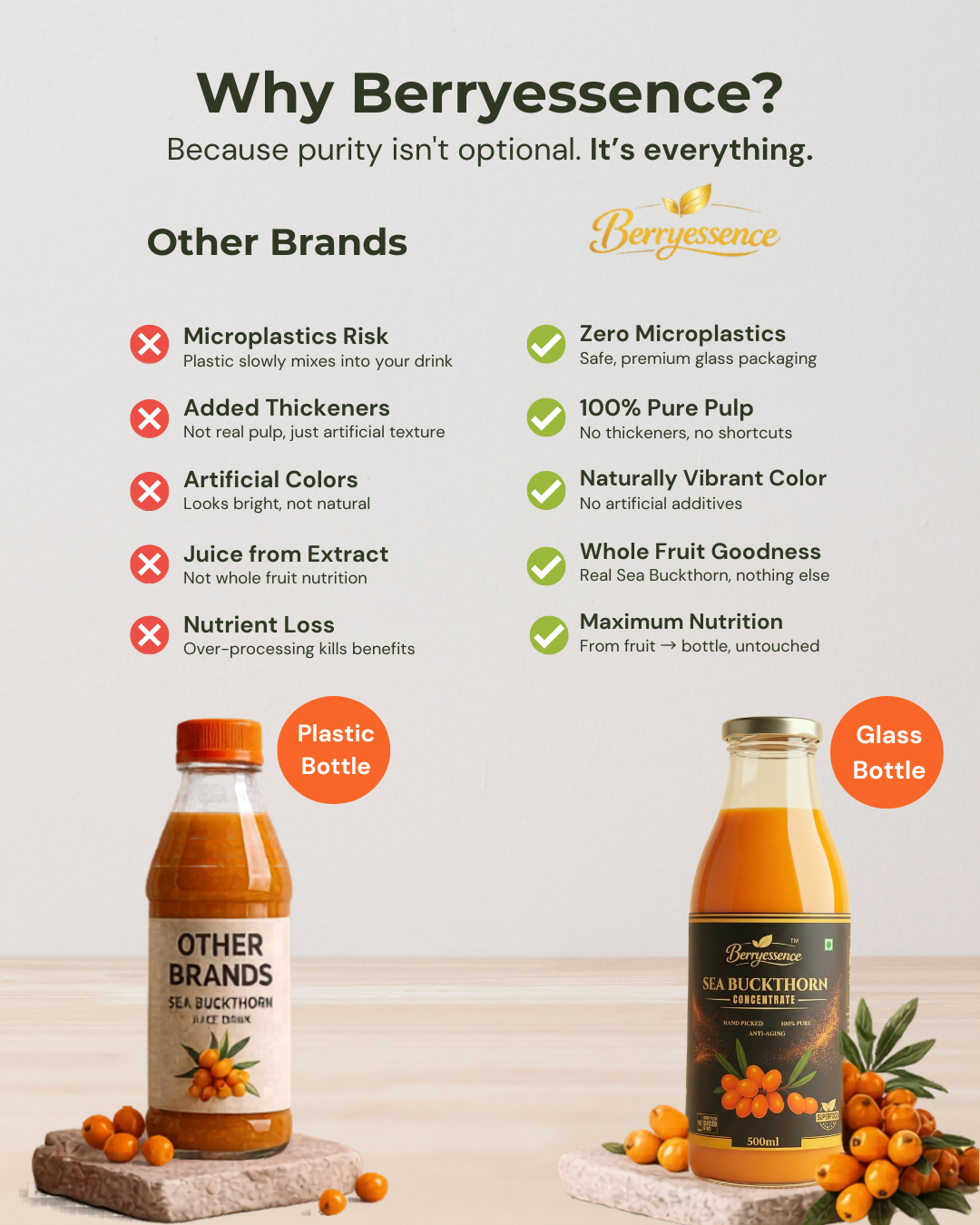 Wellness Starter Combo | Pack of 4 Sea Buckthorn Concentrate Juice ( 300ML x 4 )